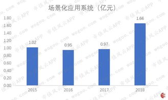 和仁科技增收不增利 場景化應用系統拖累整體業績，信息系統集成服務成亮點